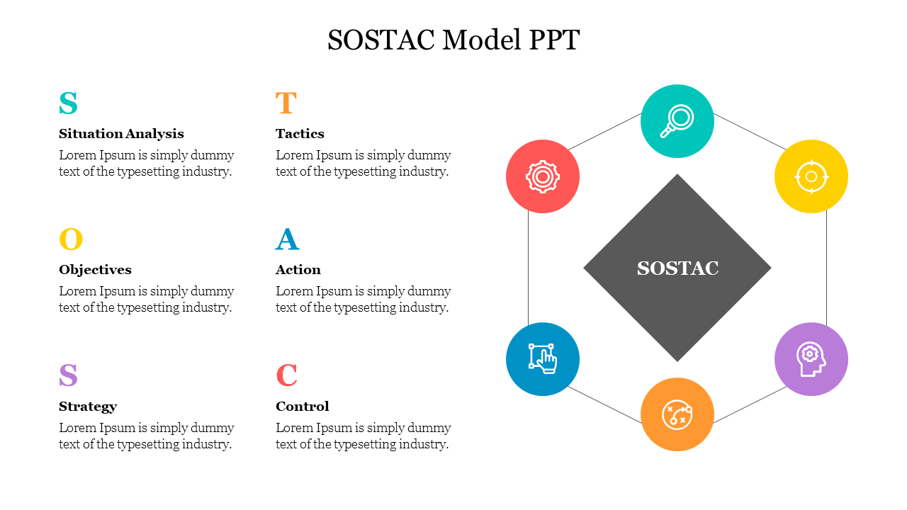 Creative SOSTAC Model PPT Presentation Template